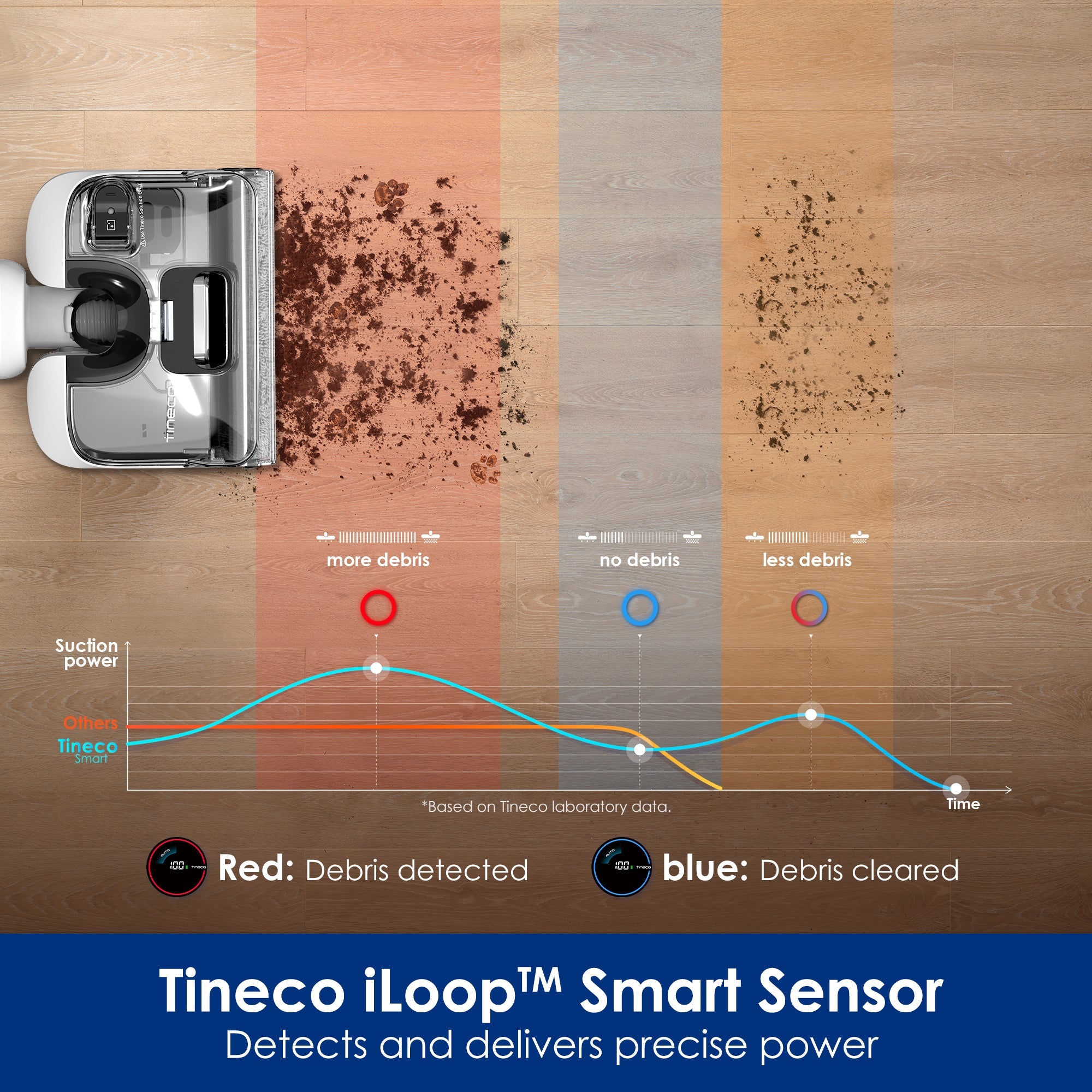 tineco-floor-one-stretch-s6-wet-dry-vacuum-cleaner-250940.jpg